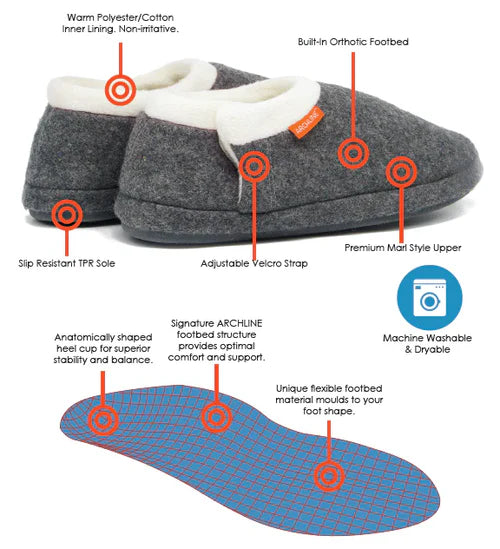 Archline Orthotic Slippers Closed – Baby Blue