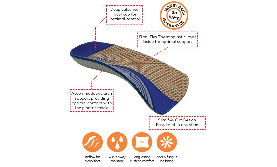 Detailed diagram of a shoe insole with features and benefits highlighted.