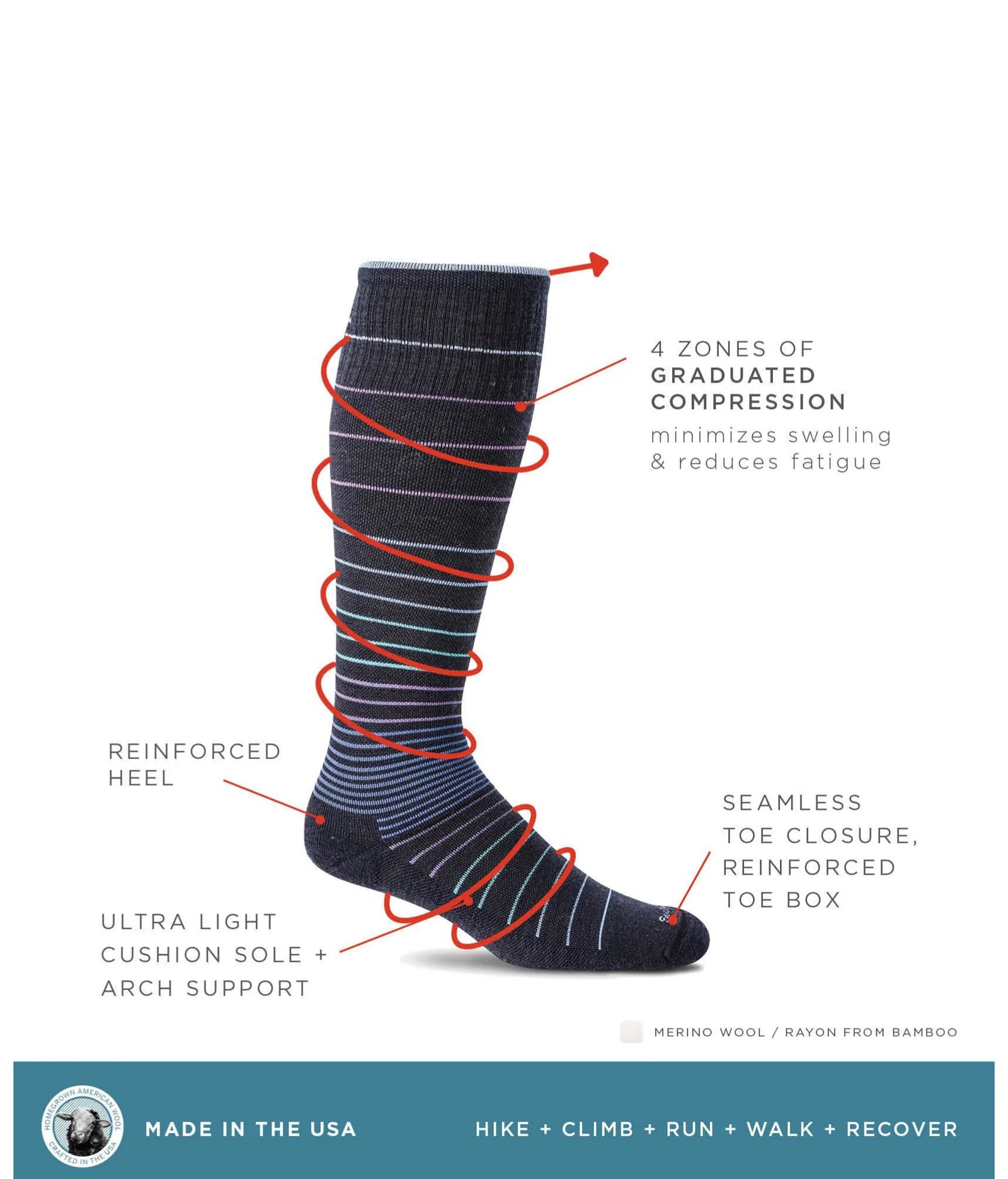 Compression sock with labeled features on a white background