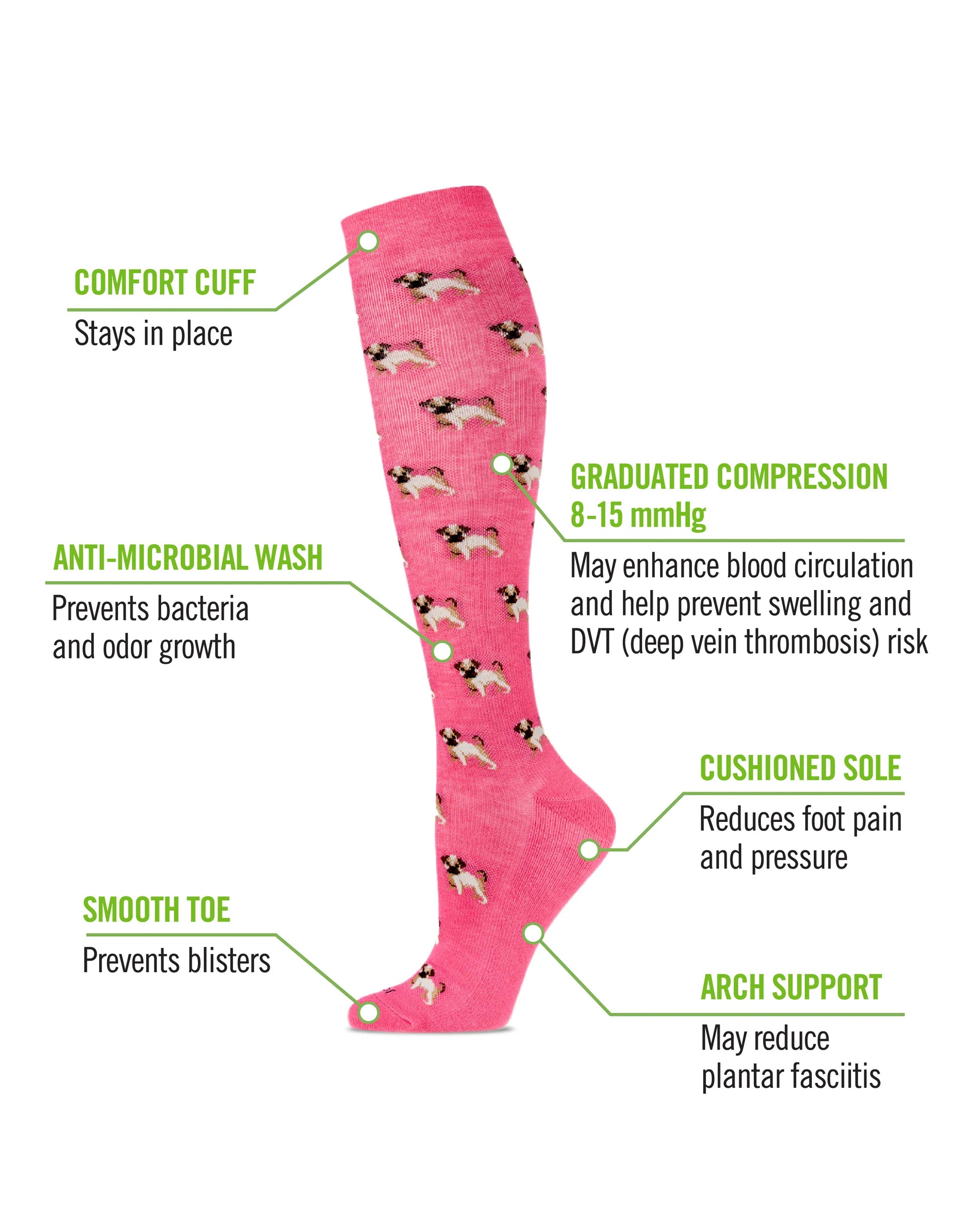 Pink compression sock with dog pattern and feature labels on a white background