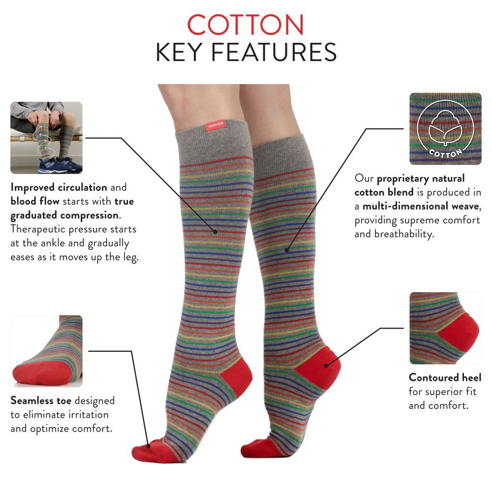 Multicolored striped knee-high socks with text detailing key features on a white background.
