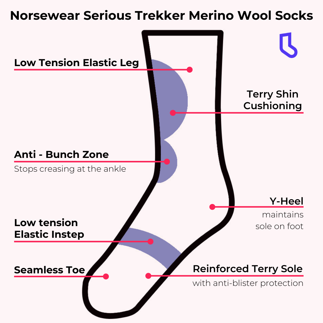 Serious Trekker Unisex Merino Wool Socks